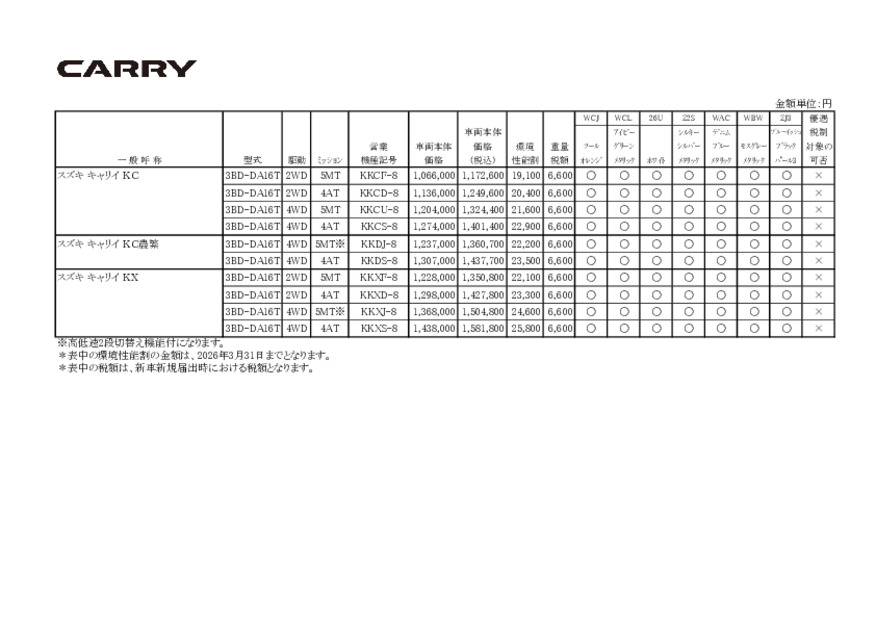 価格表　キャリイ